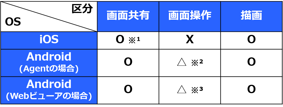 360003288794‗モバイル画面制御について.png