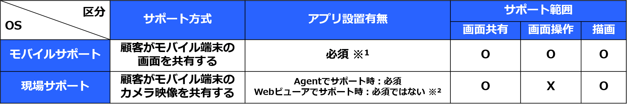 17112991820435‗モバイル現場違い説明.png