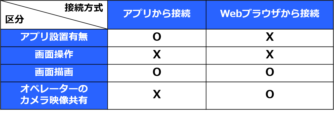 22255881581587‗現場サポート比較.png